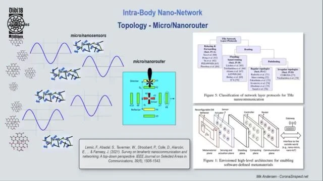 Le phenomene Mac Bluetooth Vaccinal et le reseau intracorporel de nanocommunications Mik Andersen corona2inspect_net 102022