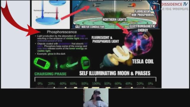 Le monde électrique de la terre plane