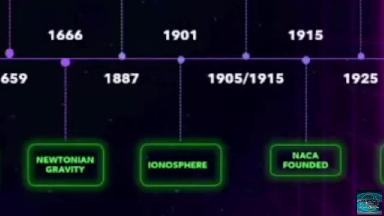 CHRONOLOGIE DE LA TROMPERIE DU GLOBE - Austin Whitsitt