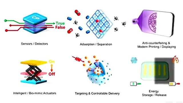 Chemtrail Biocapteurs de poussiere intelligents et dispersion des trainees de condensation