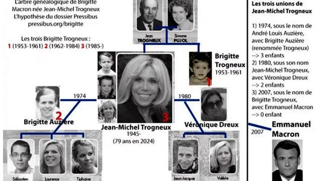 Le scenario Pressibus racontant la vie de Jean-Michel Trogneux Brigitte Macron