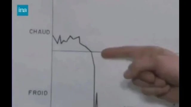 Une archive sur le réchauffement climatique
