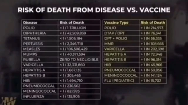 Les vaccins tuent-ils plus d'enfants que les maladies qu'ils “préviennent”