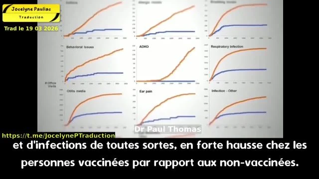 Les enfants non vaccinés se portent bien mieux